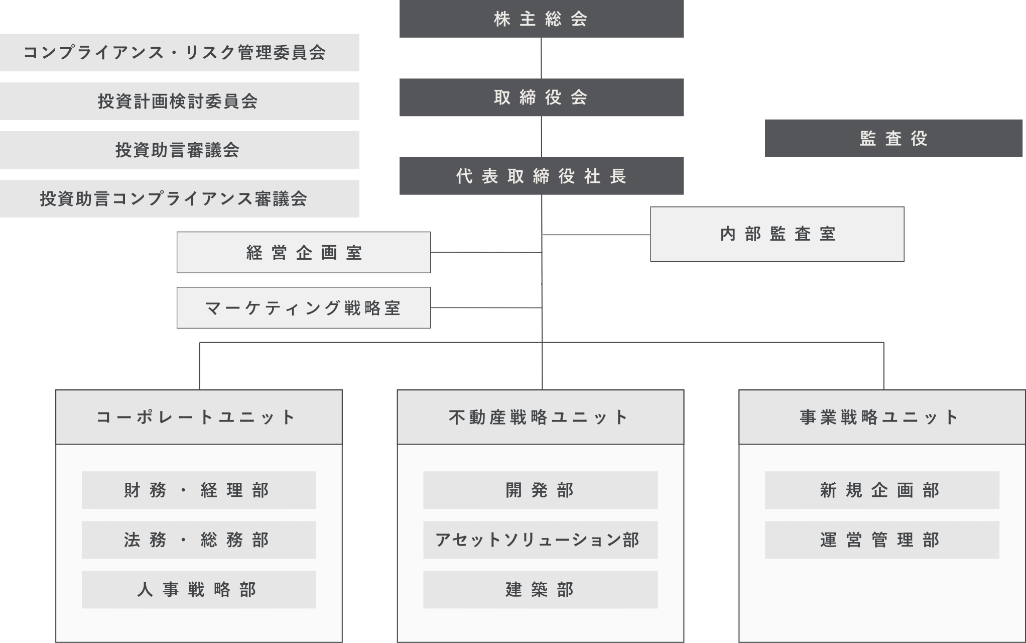 組織図