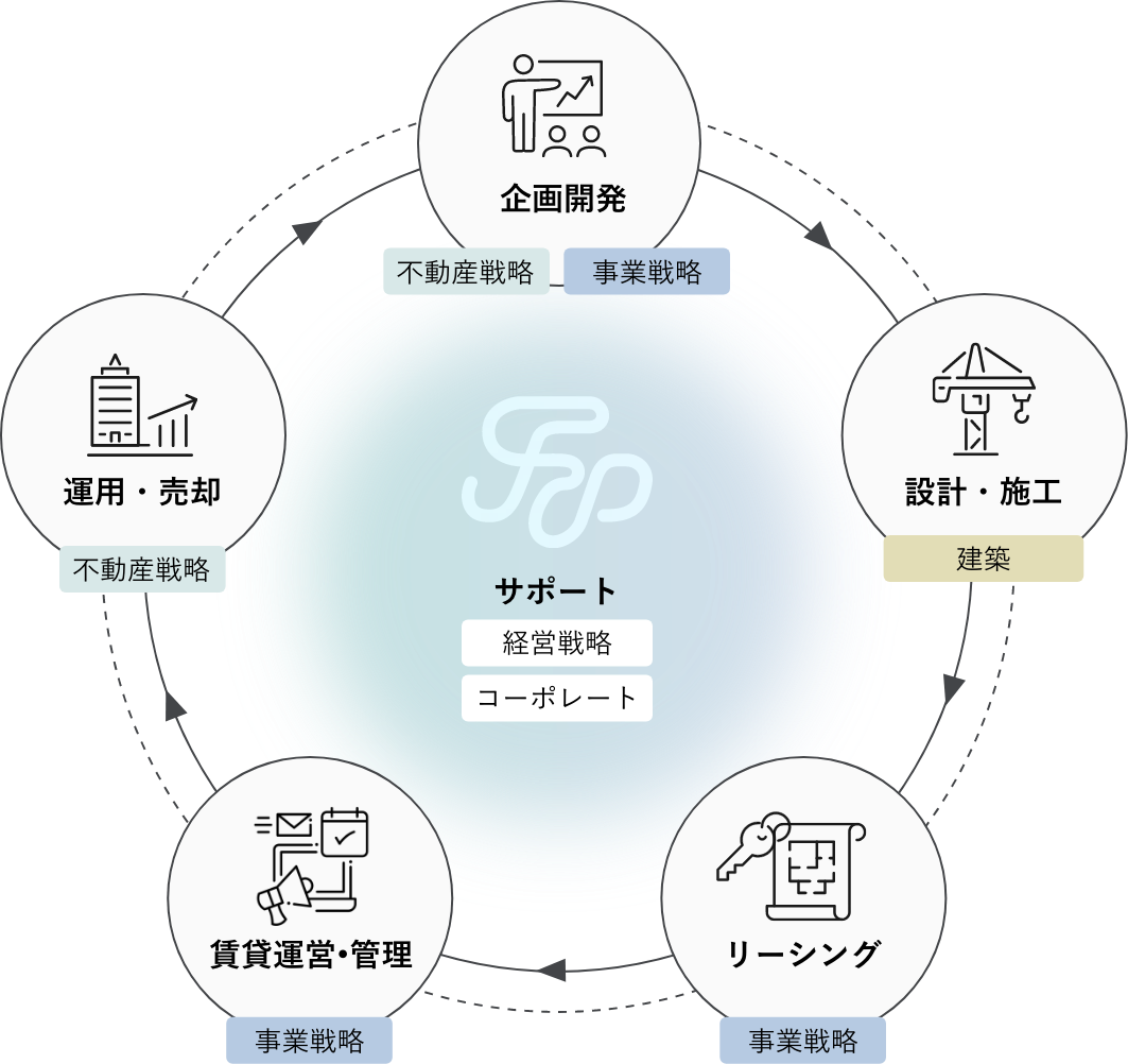 プロジェクトの流れ